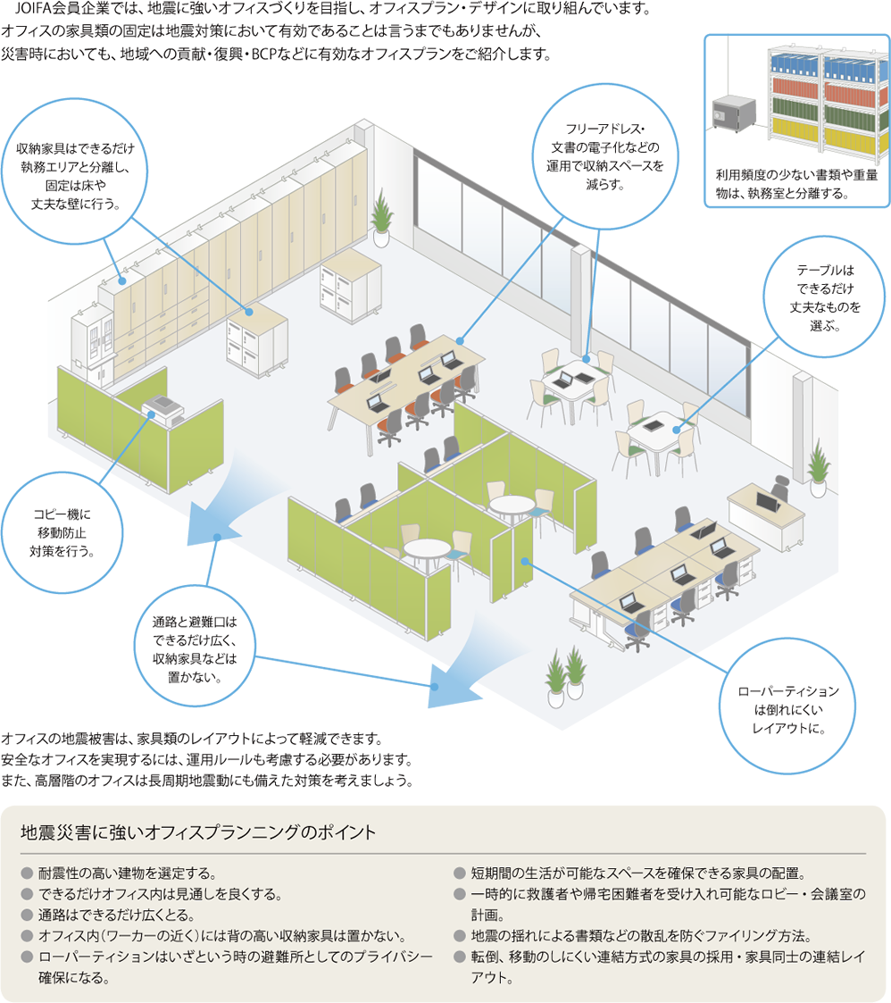 オフィス デスク レイアウト 寸法