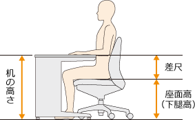 テレワーク用の椅子の選び方
