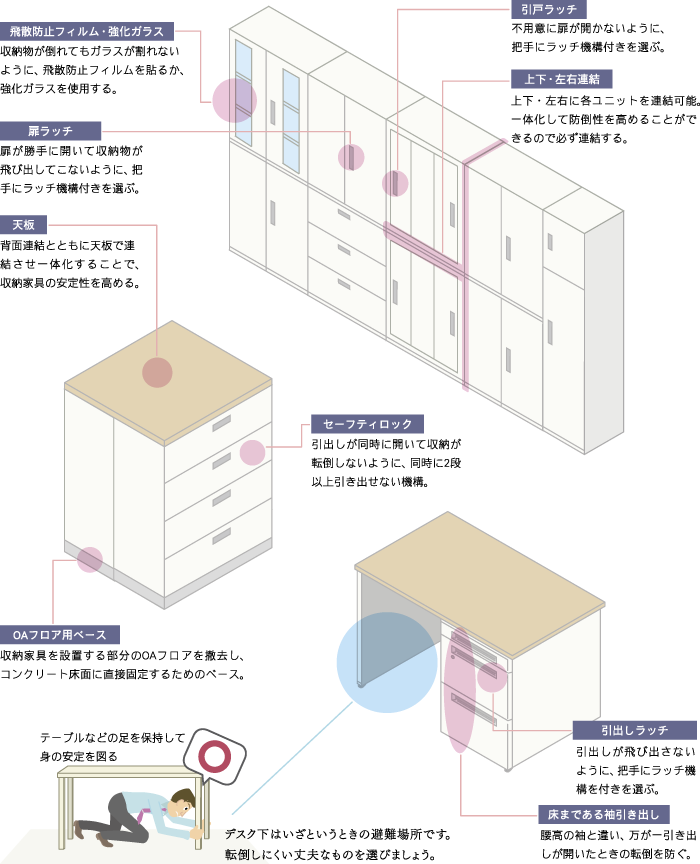 地震に備えた安全なオフィスづくり オフィスの地震対策 Joifa 日本オフィス家具協会